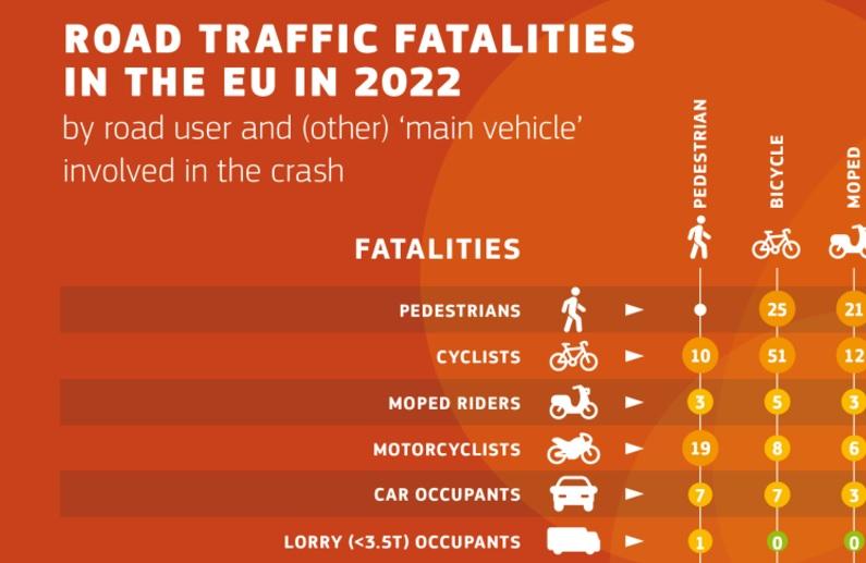 Смъртни случаи по пътищата