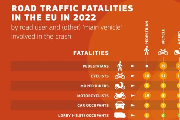 Смъртни случаи по пътищата